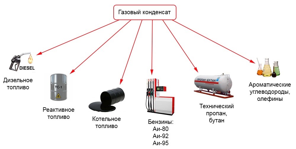 Отличие газа для автомобилей от бытового